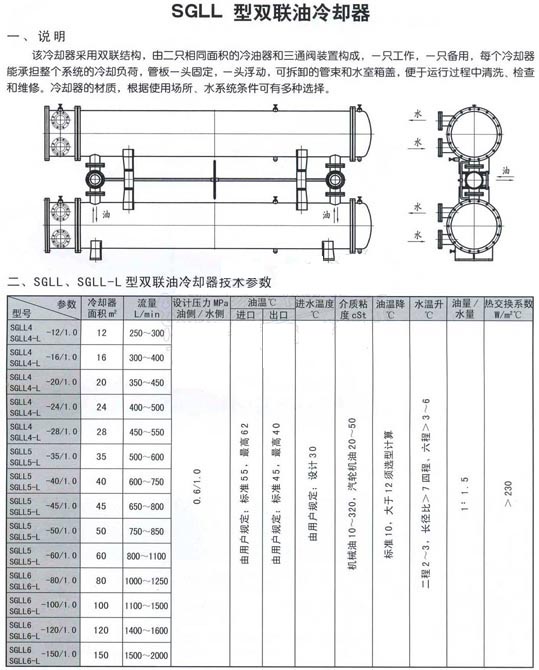 SGLL型双联卧式冷却器